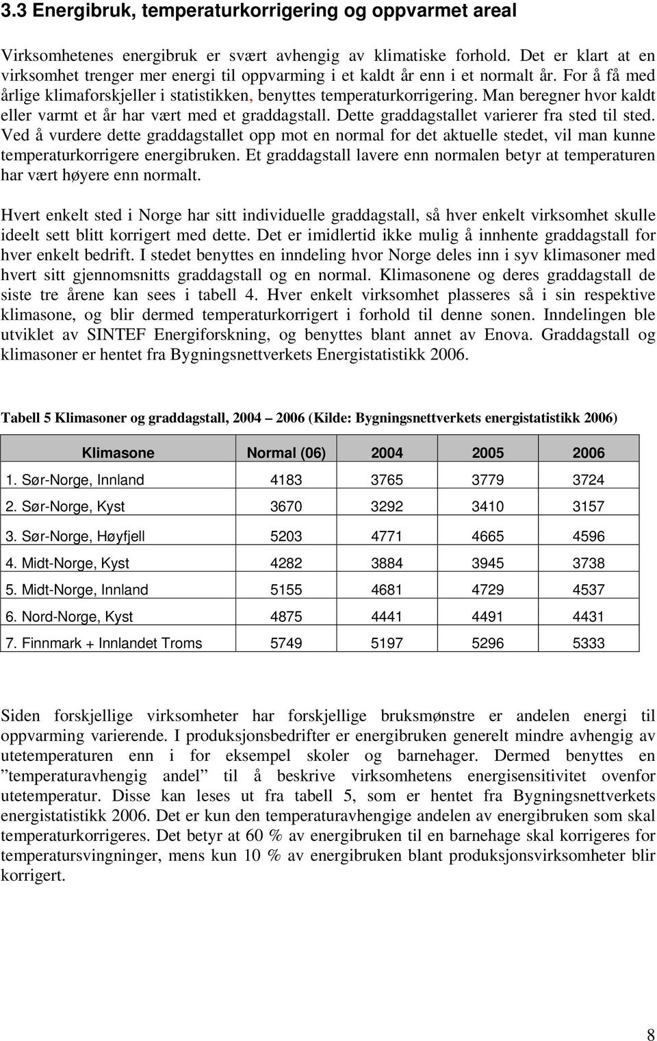 Man beregner hvor kaldt eller varmt et år har vært med et graddagstall. Dette graddagstallet varierer fra sted til sted.