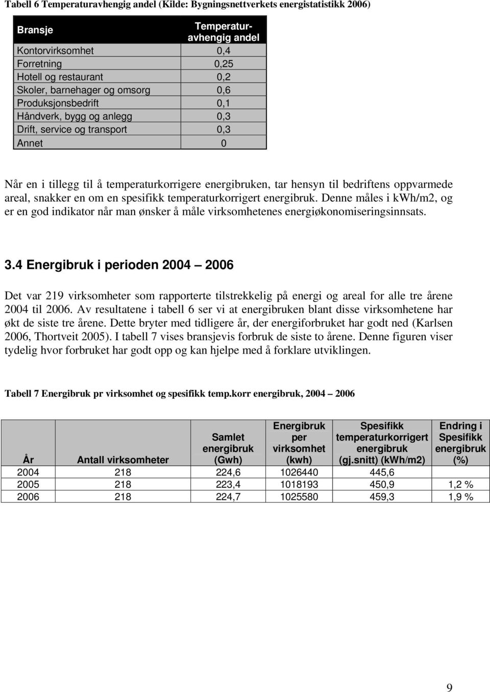 areal, snakker en om en spesifikk temperaturkorrigert energibruk. Denne måles i kwh/m2, og er en god indikator når man ønsker å måle virksomhetenes energiøkonomiseringsinnsats. 3.