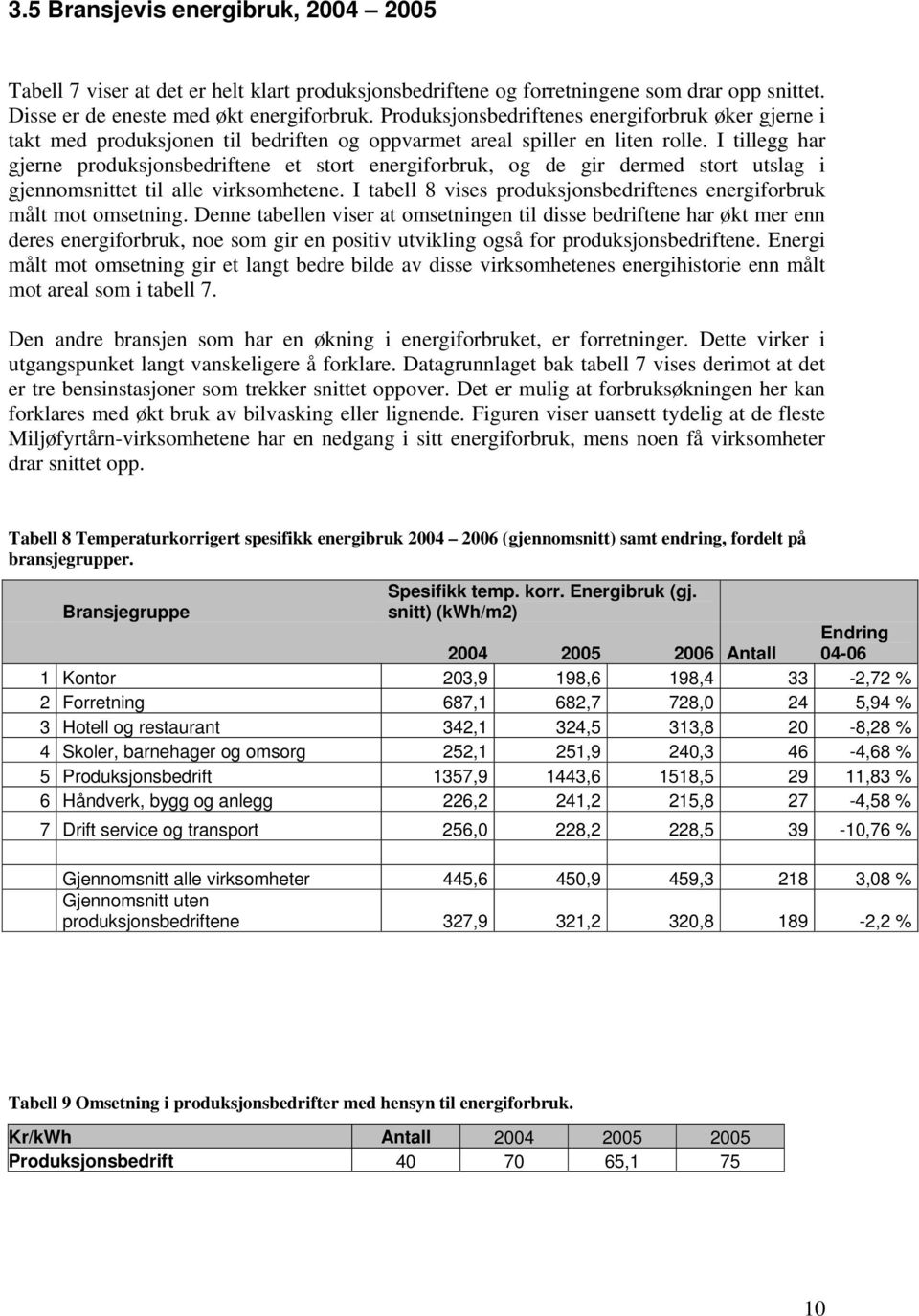 I tillegg har gjerne produksjonsbedriftene et stort energiforbruk, og de gir dermed stort utslag i gjennomsnittet til alle virksomhetene.