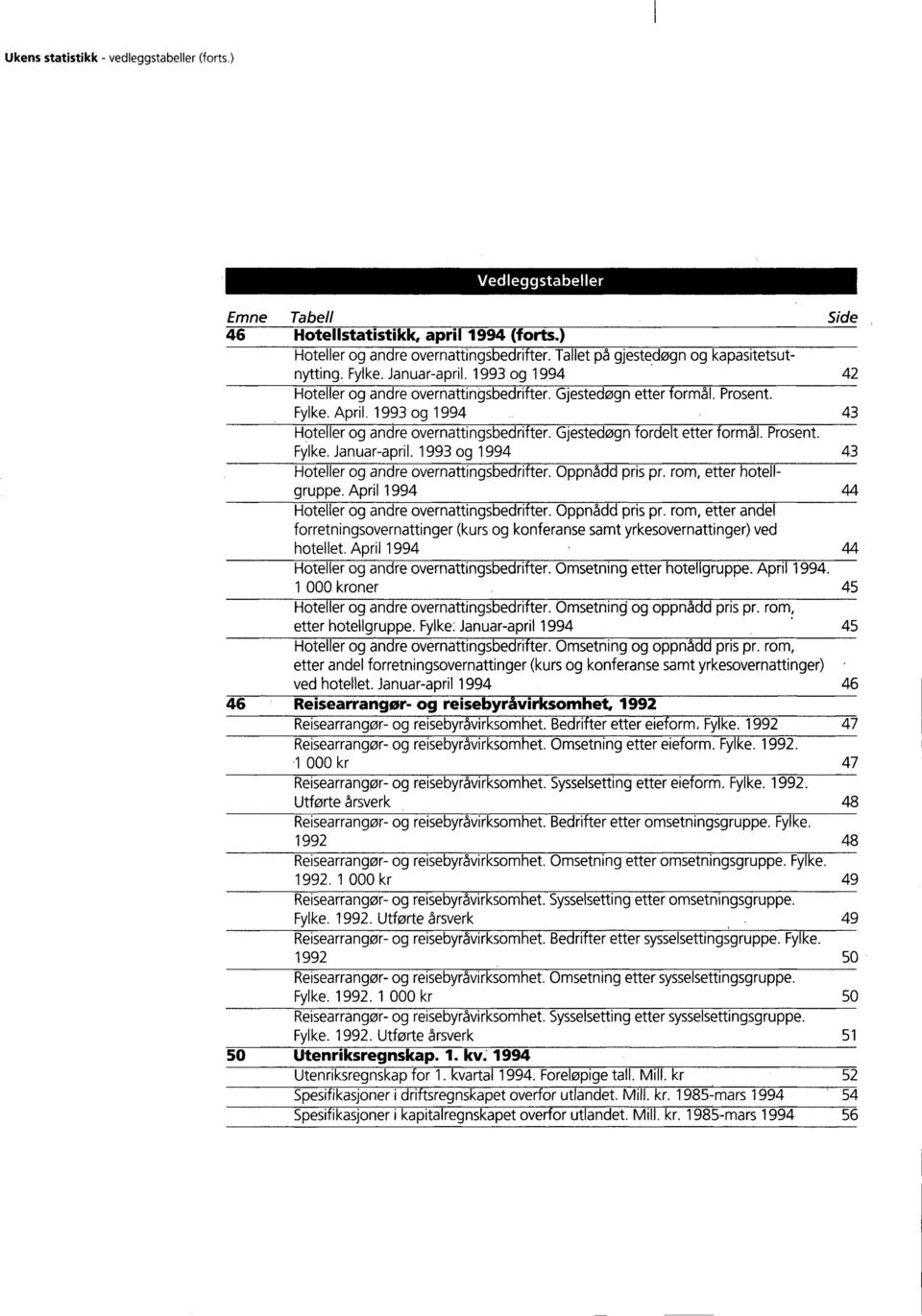 formål Prosent Fylke Januarapril 1993 og 1994 43 Hoteller og andre overnattingsbedrifter Oppnådd pris pr rom, etter hotellgruppe April 1994 44 Hotelier og andre overnattingsbedrifter Oppnådd pris pr