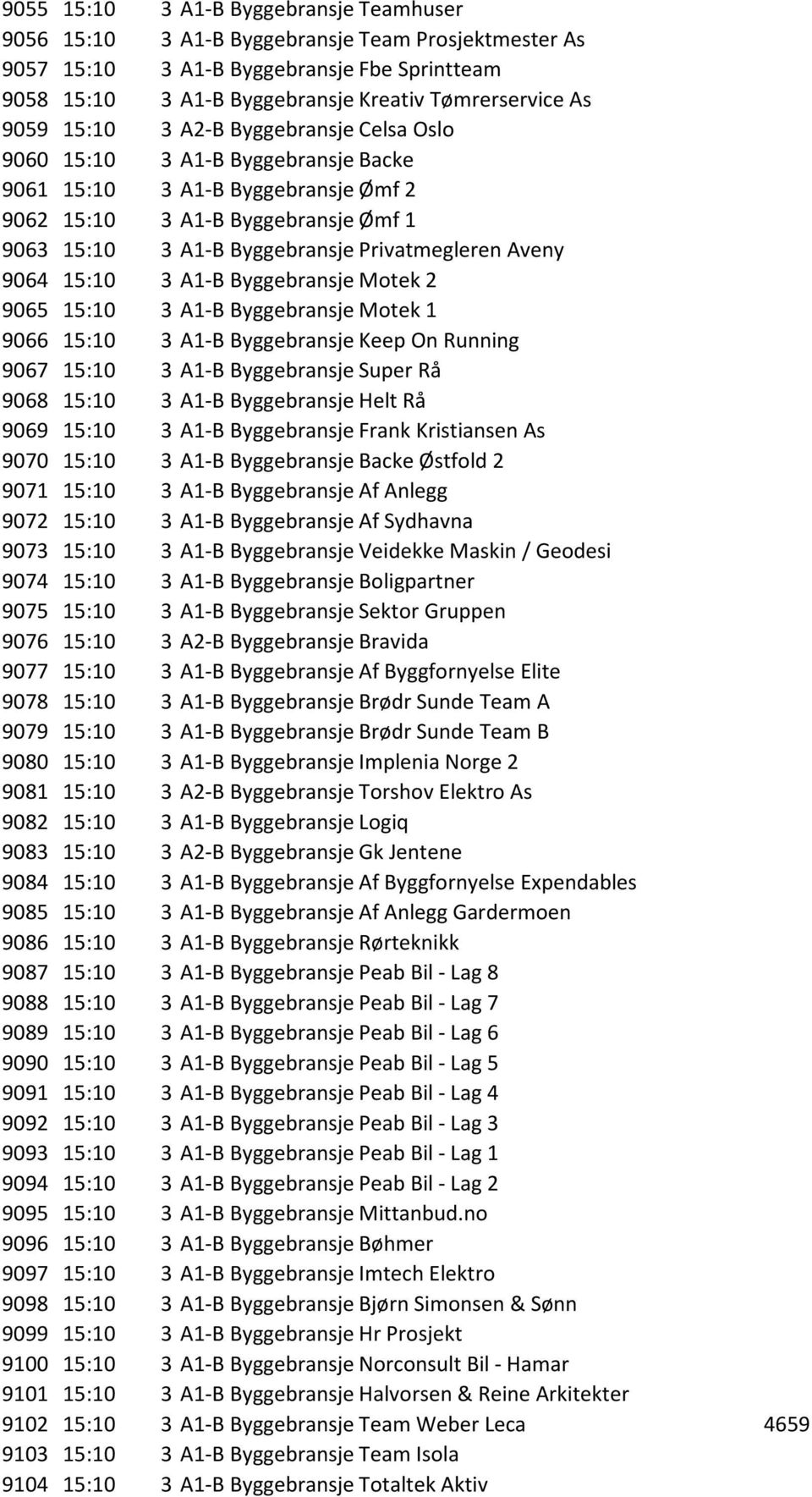 Aveny 9064 15:10 3 A1-B Byggebransje Motek 2 9065 15:10 3 A1-B Byggebransje Motek 1 9066 15:10 3 A1-B Byggebransje Keep On Running 9067 15:10 3 A1-B Byggebransje Super Rå 9068 15:10 3 A1-B