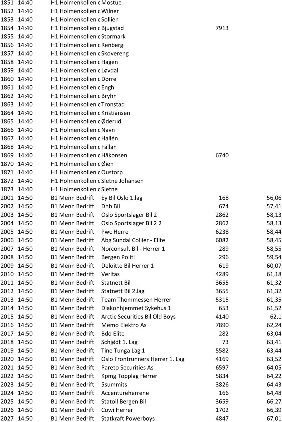 Holmenkollen o Engh 1862 14:40 H1 Holmenkollen o Bryhn 1863 14:40 H1 Holmenkollen o Tronstad 1864 14:40 H1 Holmenkollen o Kristiansen 1865 14:40 H1 Holmenkollen o Øderud 1866 14:40 H1 Holmenkollen o