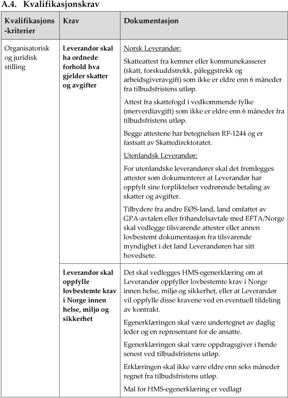 6 måneder fra tilbudsfristens utløp. Attest fra skattefogd i vedkommende fylke (merverdiavgift) som ikke er eldre enn 6 måneder fra tilbudsfristens utløp.