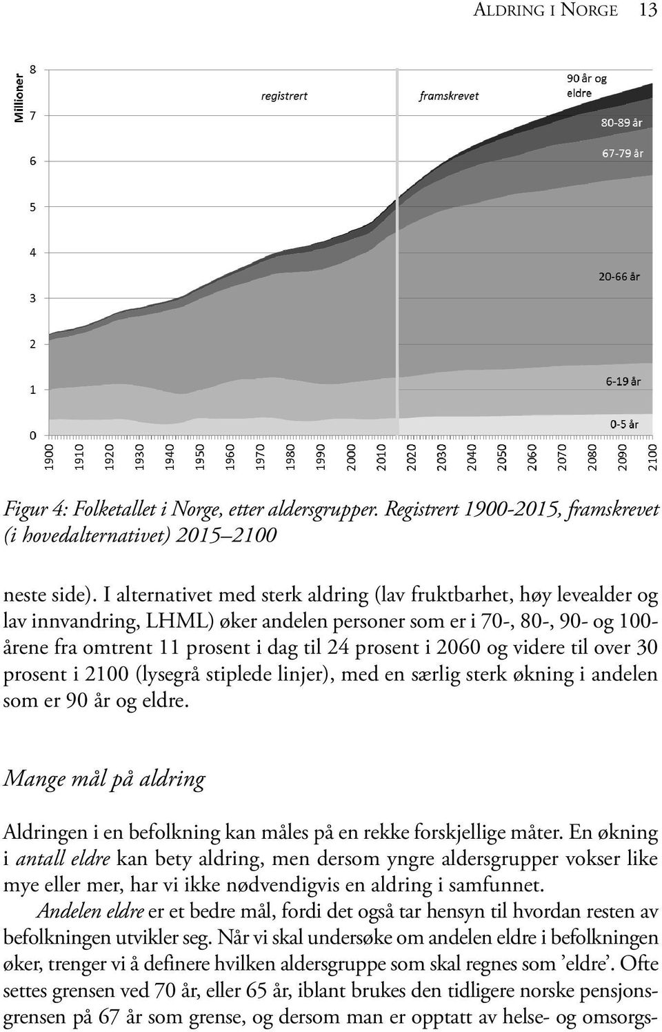 2060 og videre til over 30 prosent i 2100 (lysegrå stiplede linjer), med en særlig sterk økning i andelen som er 90 år og eldre.