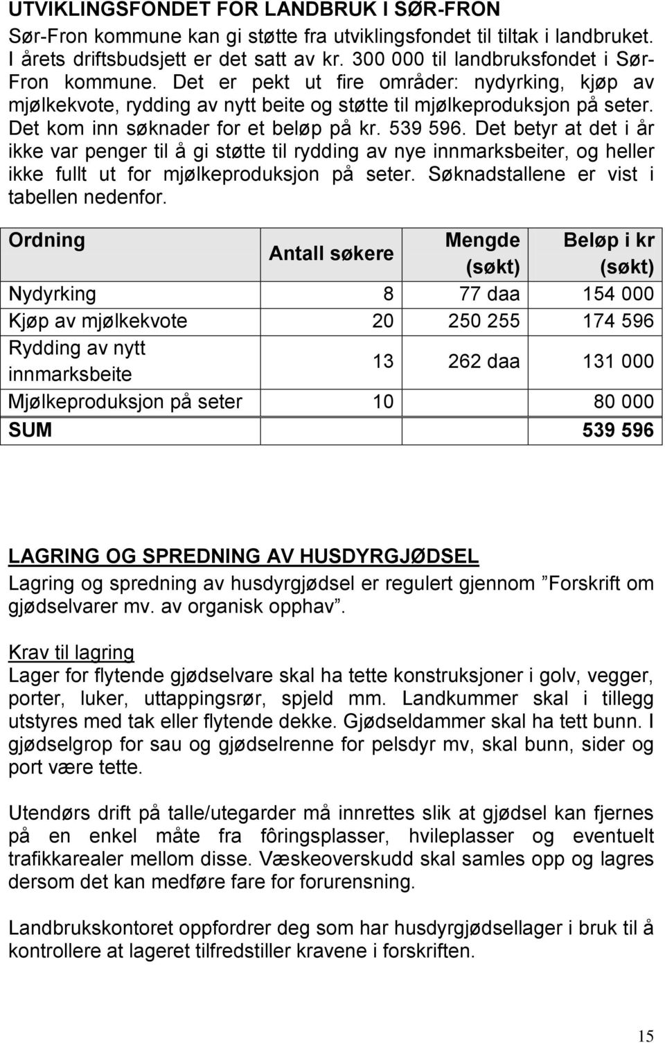 Det kom inn søknader for et beløp på kr. 539 596. Det betyr at det i år ikke var penger til å gi støtte til rydding av nye innmarksbeiter, og heller ikke fullt ut for mjølkeproduksjon på seter.