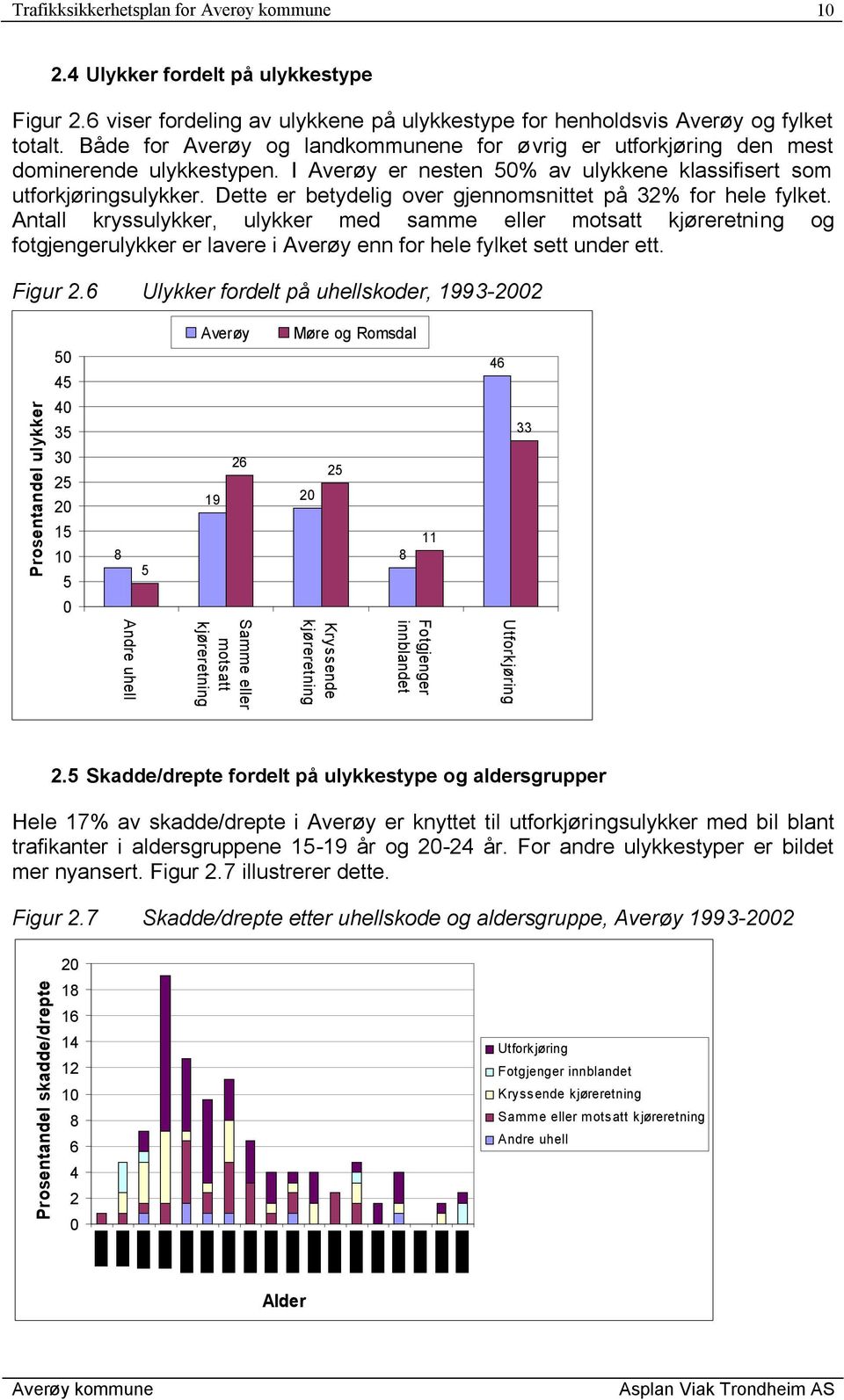 Dette er betydelig over gjennomsnittet på 32% for hele fylket.