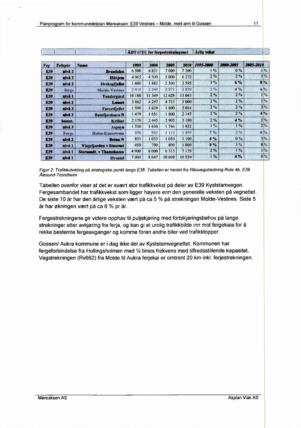 E39 alvå 3 E39 Fe e E39 nlvi 2 E39 nivå 1 E39 alvi 1 E39 alvi 1 Namn 199520110 20052010 1995-2000 2000-2005 2005-201 neusdefea 6 500 6 831 7 000 7 300 I % 0 % 1: % Ifbh en, 4 065 4 500 5 000 6 272 2