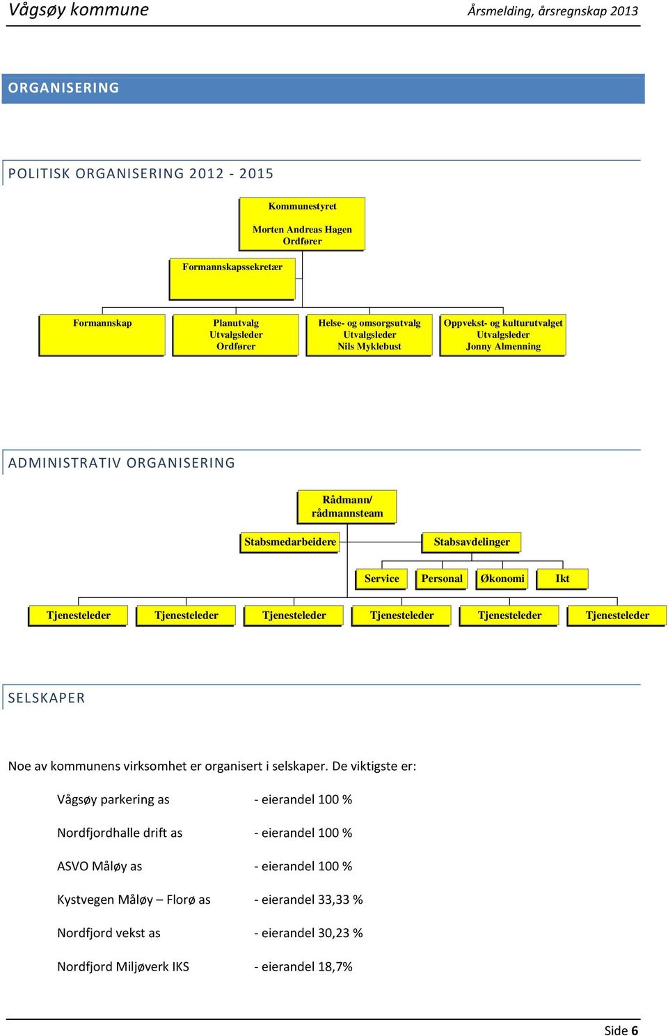 Personal Økonomi Ikt Tjenesteleder Tjenesteleder Tjenesteleder Tjenesteleder Tjenesteleder Tjenesteleder SELSKAPER Noe av kommunens virksomhet er organisert i selskaper.