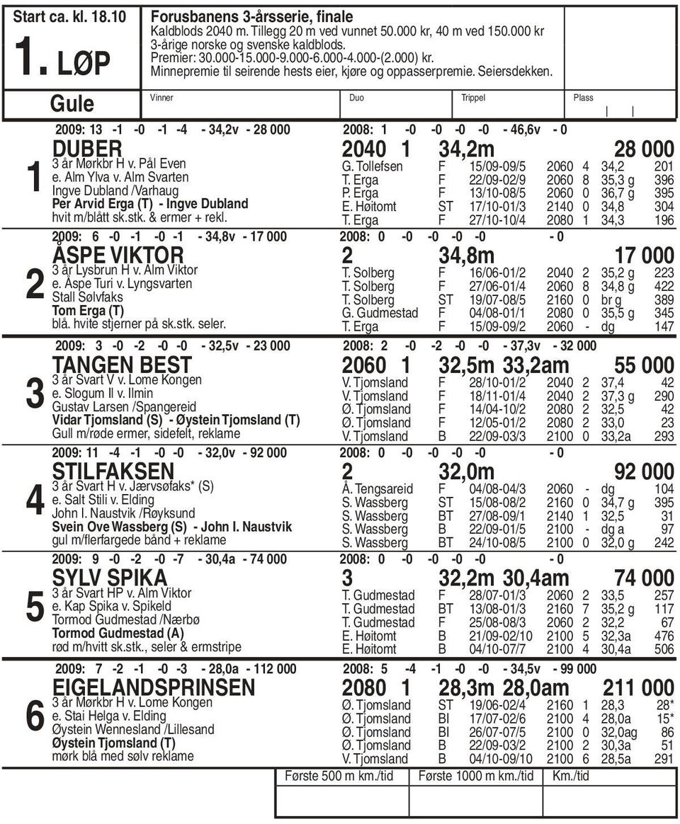 Alm Svarten Ingve Dubland /Varhaug er Arvid Erga (T) - Ingve Dubland hvit m/blċtt sk.stk. & ermer + rekl. 00: - - -,v 00 F /0/ F /0/. Erga F // ST // F /-/ 00: 0 00 00 00 0 0 00,, g, g,, e.