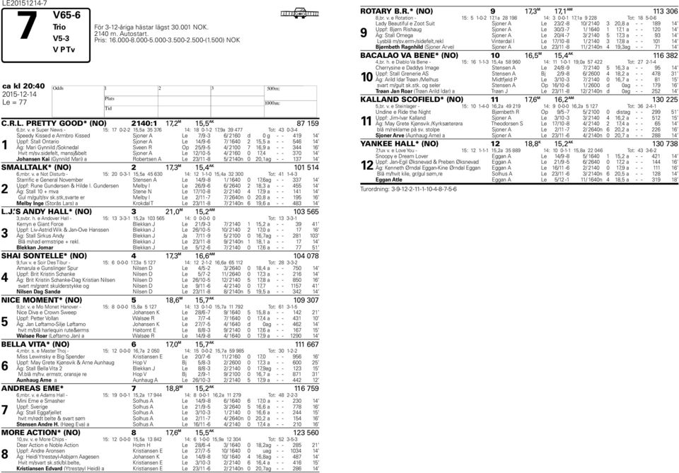 7/ 1640 2 15,5 a - - 546 14 Äg: Mari Gynnild /Soknedal Sveen R Op 25/9-5 4/ 2100 7 16,9 a - - 344 16 Hvit m/sv.