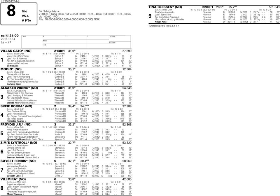 e Moe Odin - 15: 13 8-0-3 26,5 501 843 14: 0 0-0-0 0 Tot: 13 8-0-3 9 Tina Mi e Järvsöfaks Nilsen A Bj 31/8-8 5/ 2100 1 25,7 a - - 18 31 Uppf: Bjørn Schei Nilsen A Bj 13/9-8 1/ 2100 3 26,1 ag - - 50