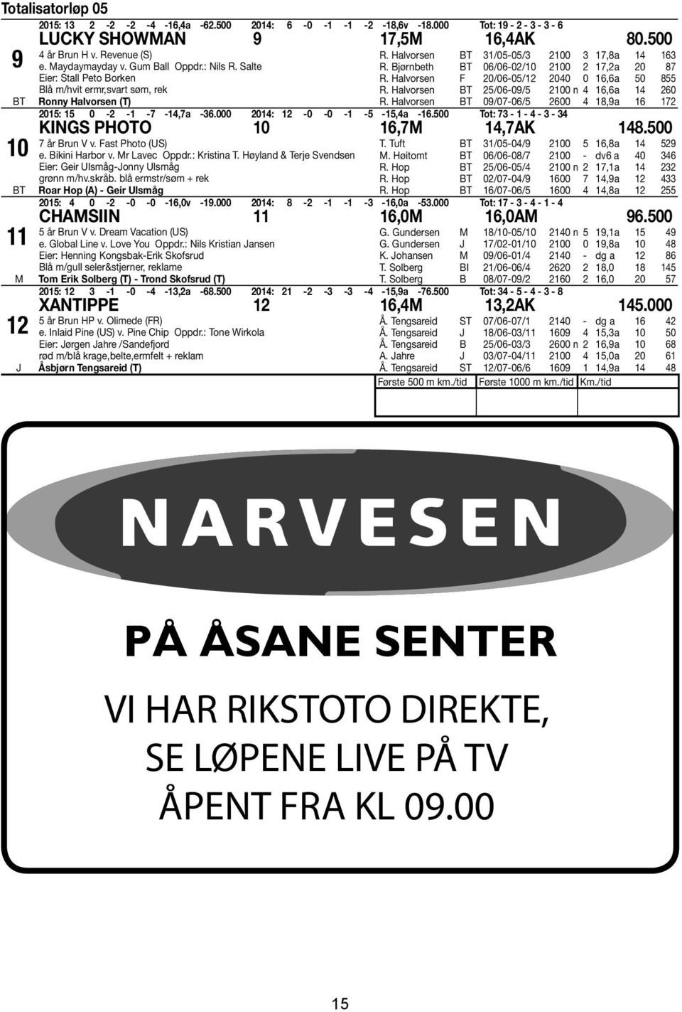 Halvorsen F 20/06-05/12 2040 0 16,6a 50 855 R. Halvorsen 25/06-09/5 2100 n 4 16,6a 14 260 R. Halvorsen 09/07-06/5 2600 4 18,9a 16 172 2015: 15 0-2 -1-7 -14,7a -36.000 2014: 12-0 -0-1 -5-15,4a -16.