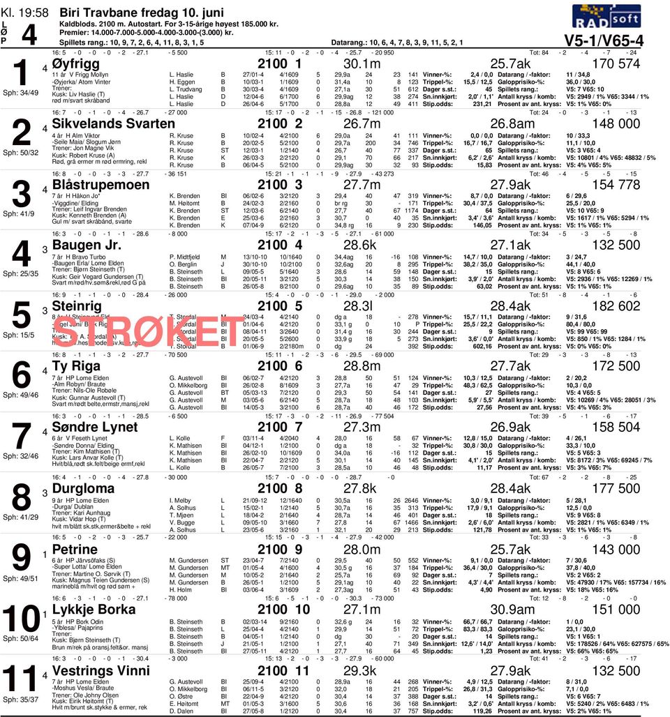 Trudvang /- /9 7,a V: 7 V: Sph: /9 Kusk: iv Haslie (T). Haslie D /- /7 9,9ag 8 7 Sn.innkjørt:,' /,' Antall kryss / komb: V: 99 / % V: / % rød m/svart skråband. Haslie D /- /7 8,8a 9 Stip.
