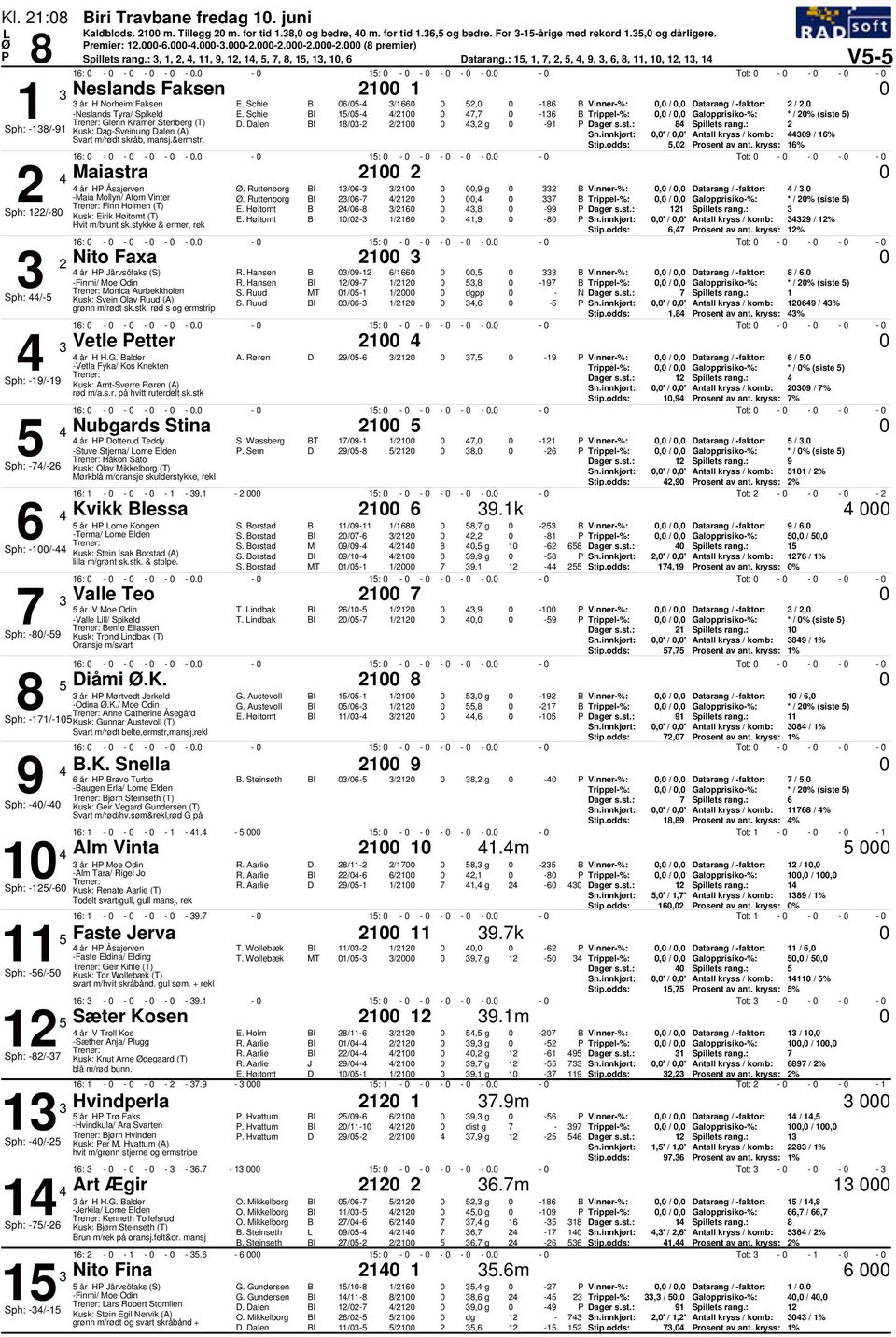 Schie /- / 7,7 -, /, * / % (siste ) Glenn Kramer Stenberg (T) D. Dalen 8/- /, g -9 8 Sph: -8/-9 Kusk: Dag-Sveinung Dalen (A) Sn.innkjørt:,' /,' Antall kryss / komb: 9 / % Svart m/rødt skråb, mansj.