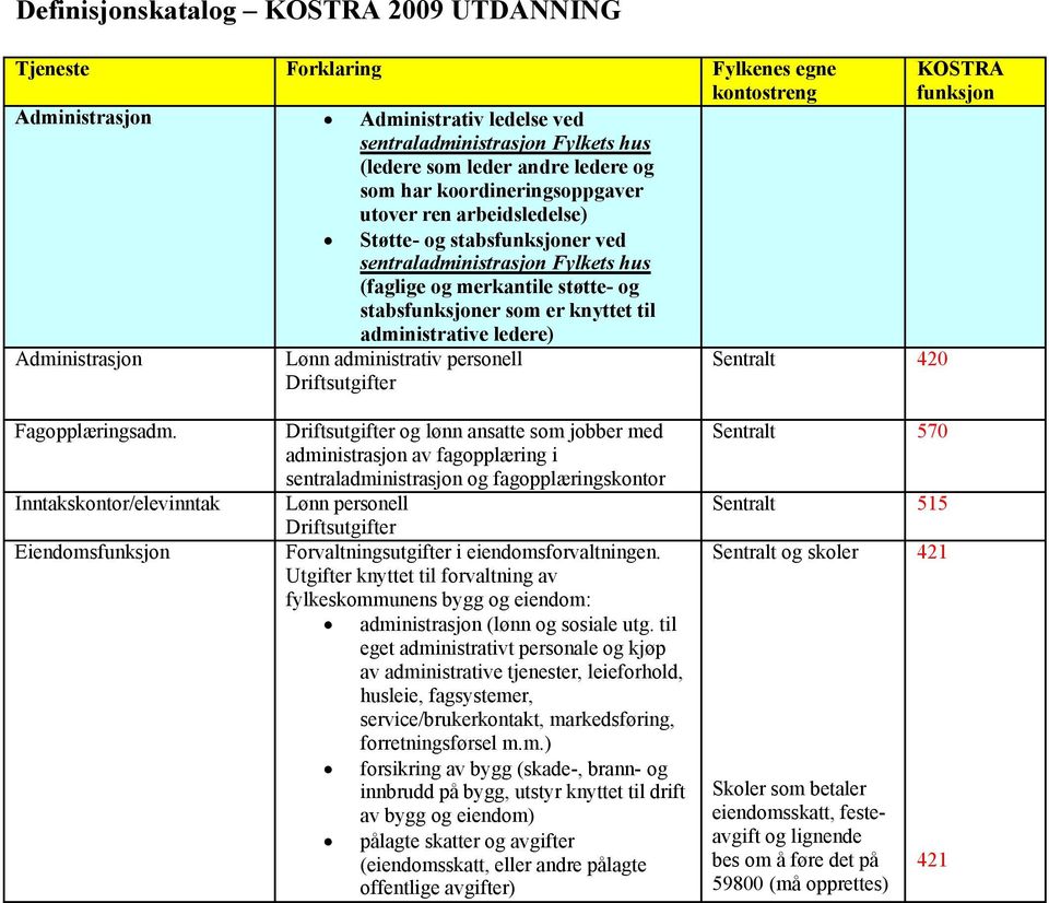 knyttet til administrative ledere) Administrasjon Lønn administrativ personell Driftsutgifter Sentralt 420 Fagopplæringsadm.