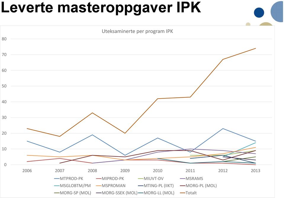 PK MIPROD PK MIUVT DV MSRAMS MSGLOBTM/PM MSPROMAN MTING PL (IIKT)