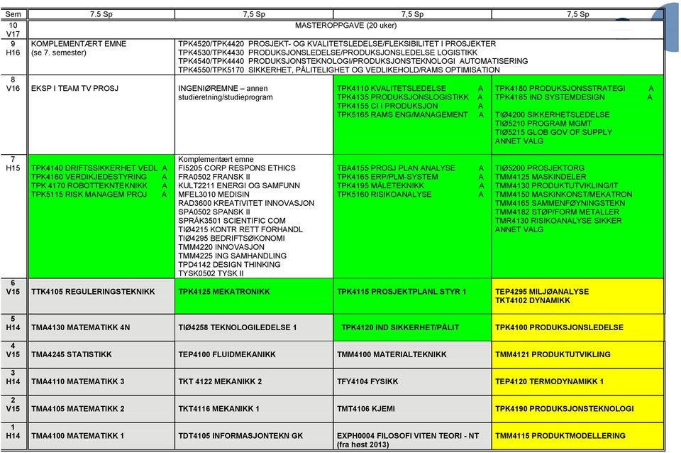 PRODUKSJONSTEKNOLOGI/PRODUKSJONSTEKNOLOGI AUTOMATISERING TPK4550/TPK5170 SIKKERHET, PÅLITELIGHET OG VEDLIKEHOLD/RAMS OPTIMISATION 8 V16 EKSP I TEAM TV PROSJ INGENIØREMNE annen