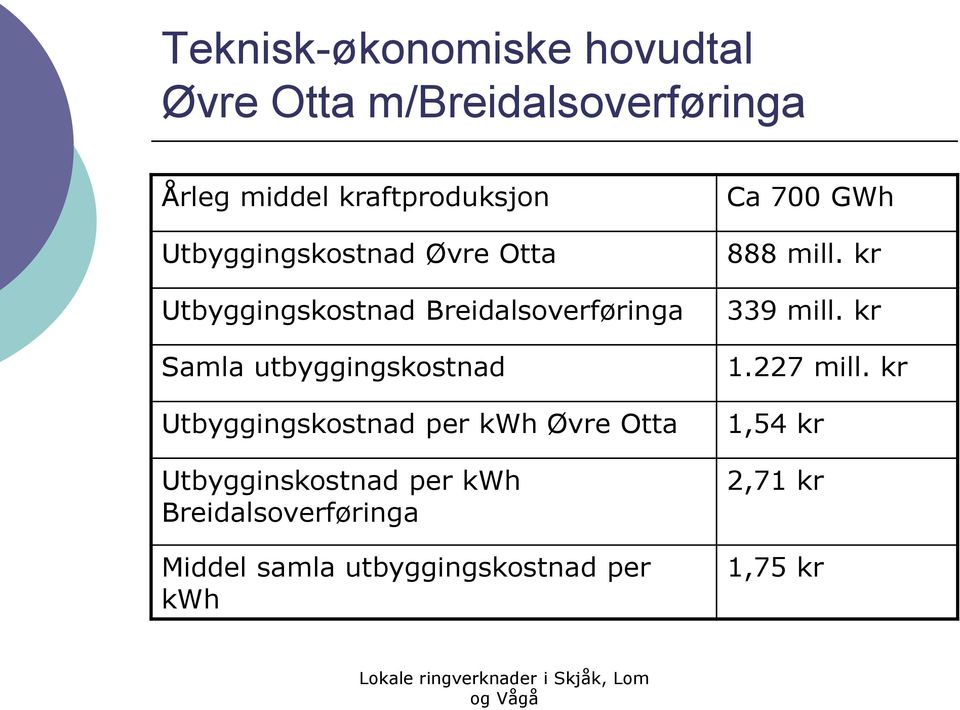 Utbyggingskostnad per kwh Øvre Otta Utbygginskostnad per kwh Breidalsoverføringa Middel samla