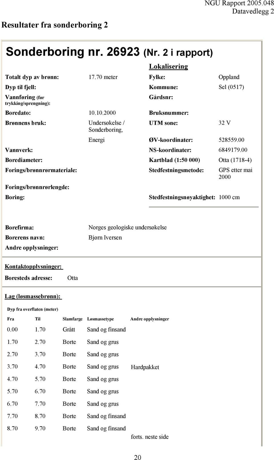 10.2000 Bruksnummer: Brønnens bruk: Undersøkelse / Sonderboring, UTM sone: 32 V Energi ØV-koordinater: 528559.00 Vannverk: NS-koordinater: 6849179.