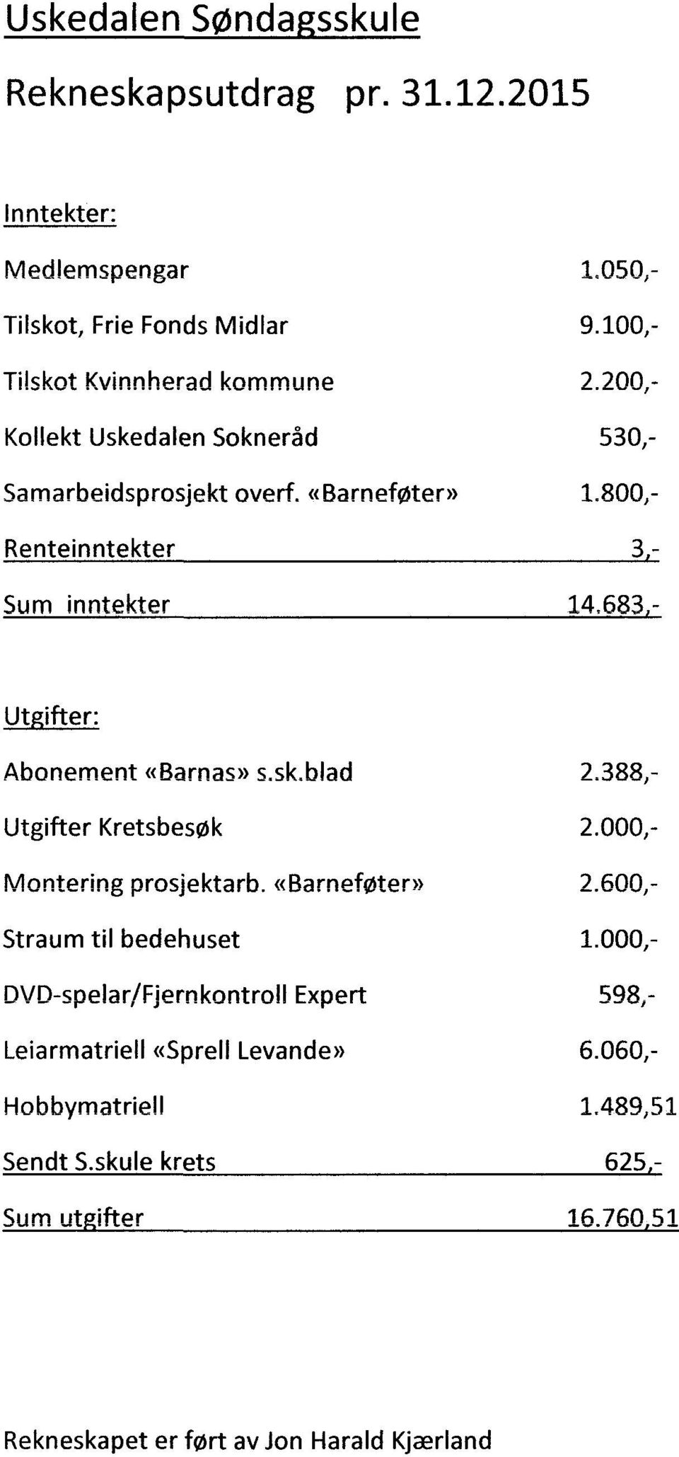 200, Samarbeidsprosjekt Renteinntekter Sum inntekter overf. «Barneføter» Utgifter: Abonement «Barnas» s.sk.blad Utgifter etsbesøk Montering prosjektarb.