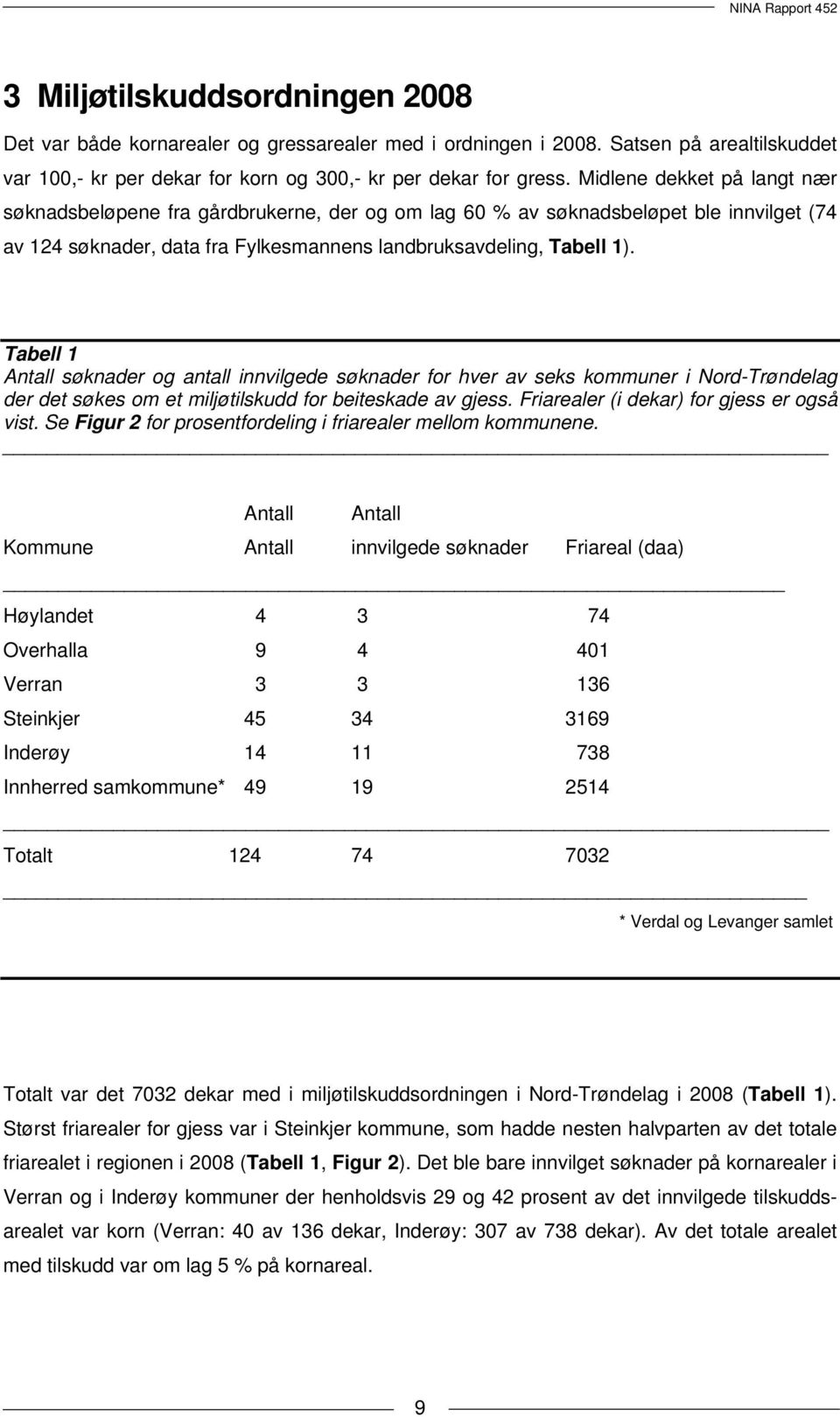 Tabell 1 Antall søknader og antall innvilgede søknader for hver av seks kommuner i Nord-Trøndelag der det søkes om et miljøtilskudd for beiteskade av gjess.