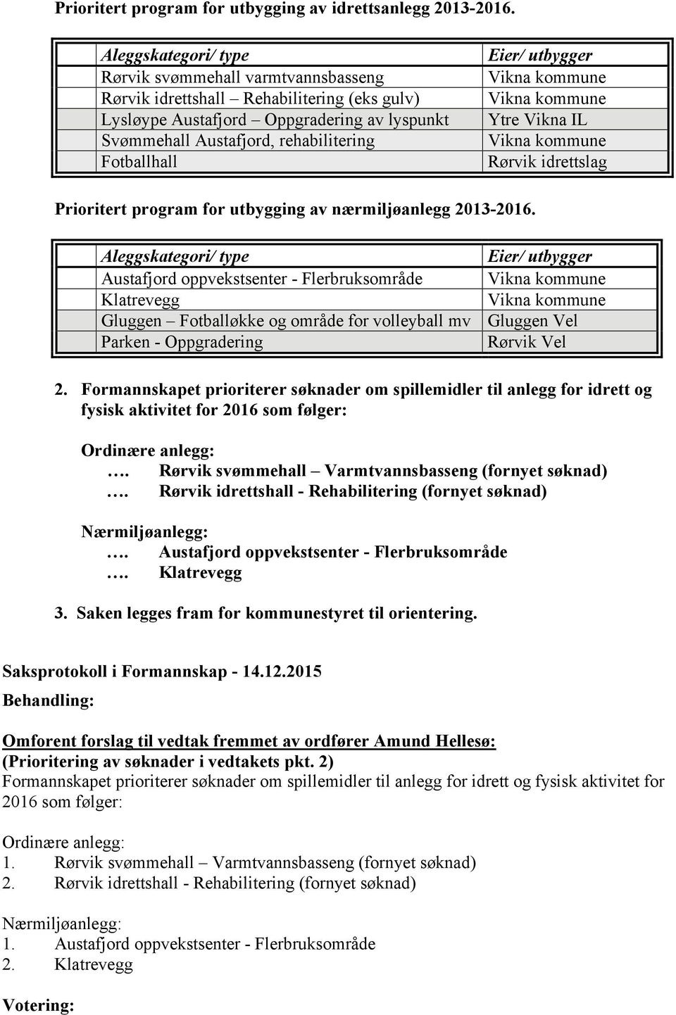 Eier/ utbygger Vikna kommune Vikna kommune Ytre Vikna IL Vikna kommune Rørvik idrettslag Prioritert program for utbygging av nærmiljøanlegg 2013-2016.