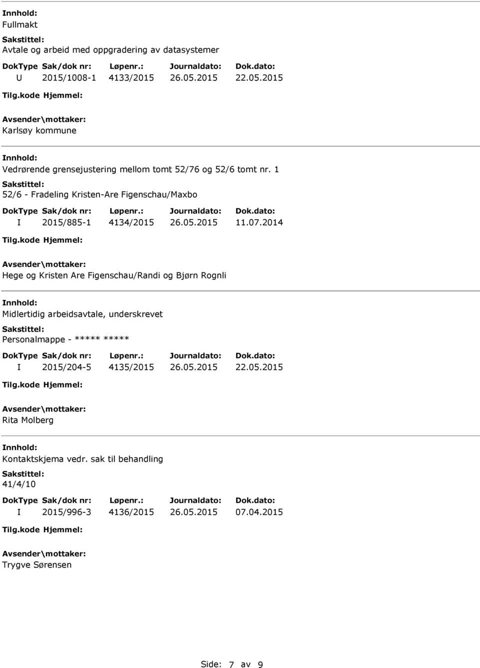 07.2014 Hege og Kristen Are Figenschau/Randi og Bjørn Rognli Midlertidig arbeidsavtale, underskrevet Personalmappe -