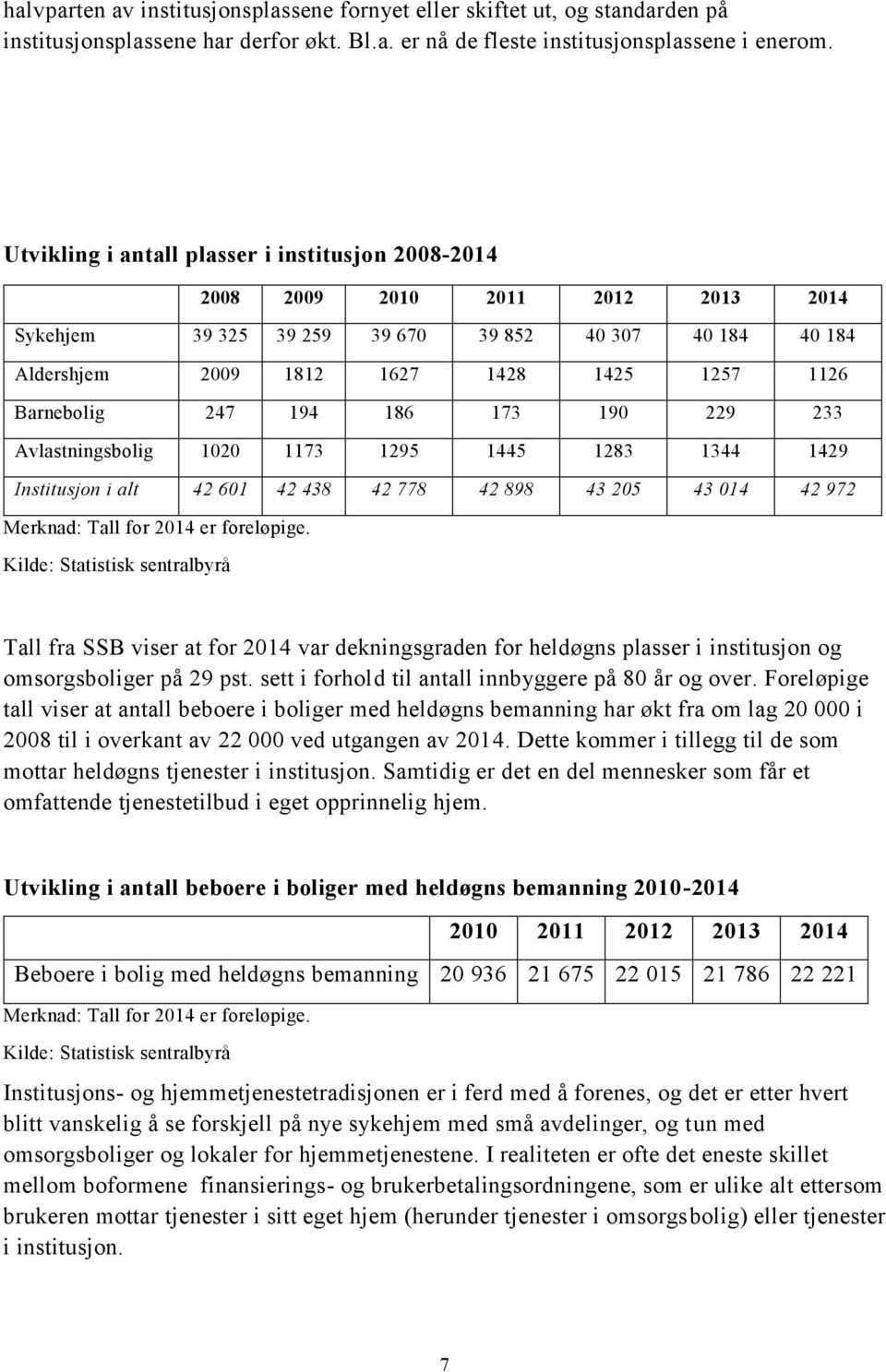 Barnebolig 247 194 186 173 190 229 233 Avlastningsbolig 1020 1173 1295 1445 1283 1344 1429 Institusjon i alt 42 601 42 438 42 778 42 898 43 205 43 014 42 972 Merknad: Tall for 2014 er foreløpige.