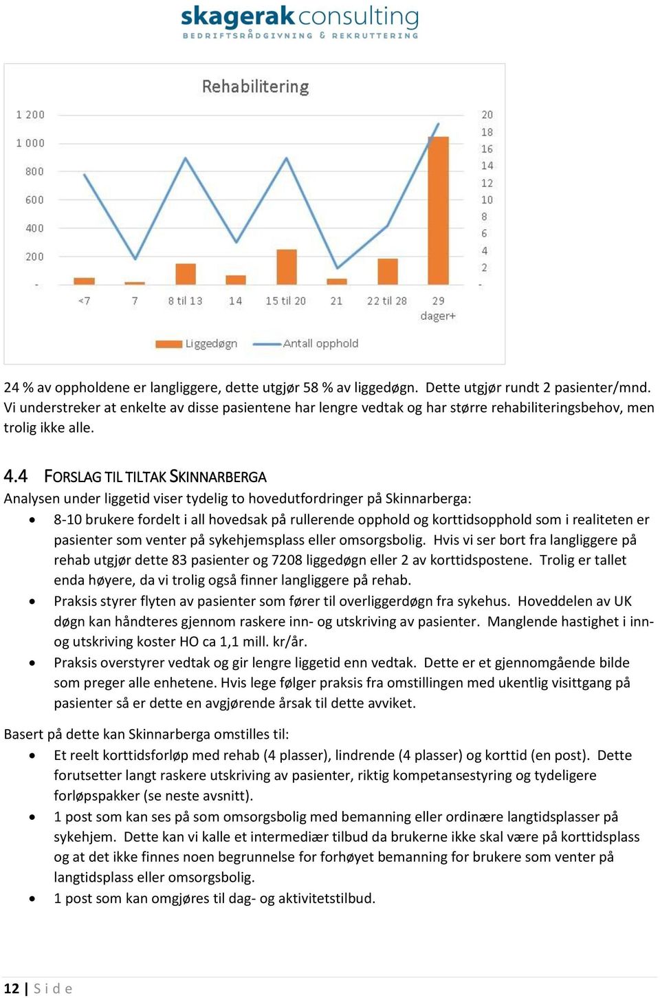 4 FORSLAG TIL TILTAK SKINNARBERGA Analysen under liggetid viser tydelig to hovedutfordringer på Skinnarberga: 8-10 brukere fordelt i all hovedsak på rullerende opphold og korttidsopphold som i