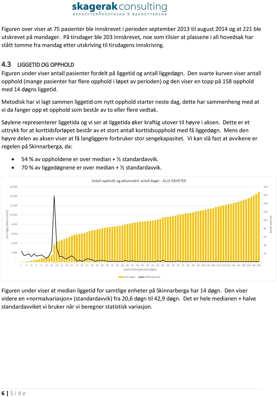 3 LIGGETID OG OPPHOLD Figuren under viser antall pasienter fordelt på liggetid og antall liggedøgn.