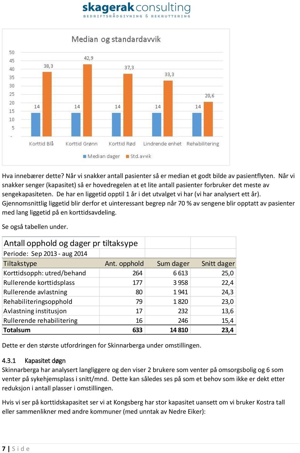 De har en liggetid opptil 1 år i det utvalget vi har (vi har analysert ett år).