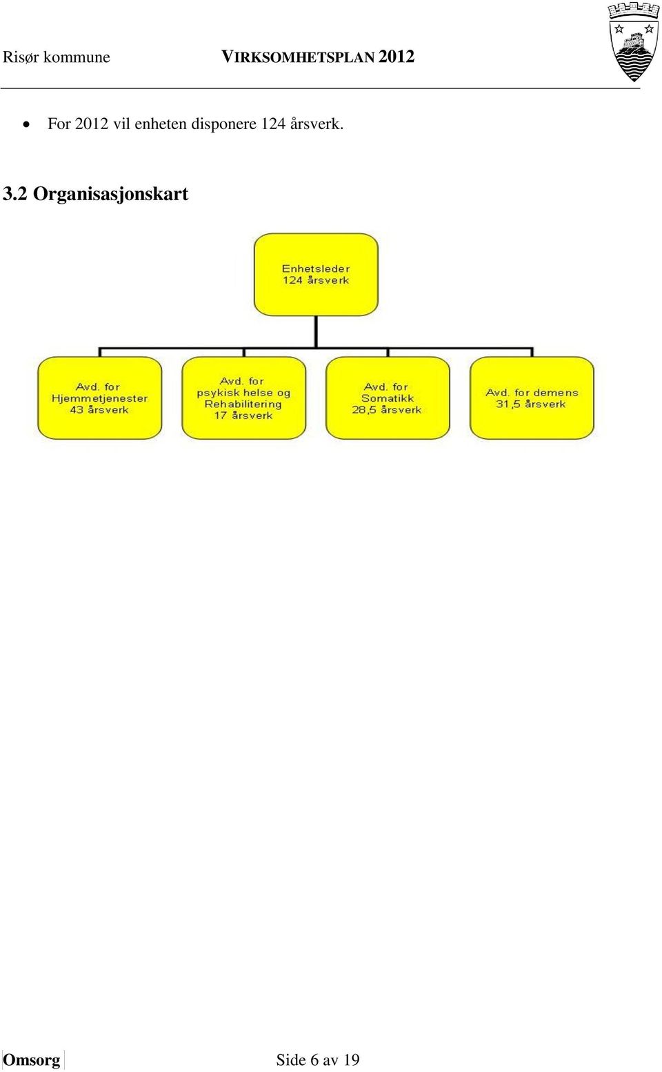 3.2 Organisasjonskart