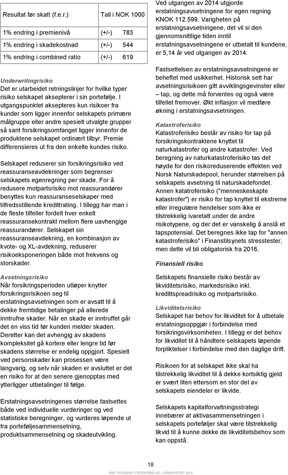 ) Tall i NOK 1000 1% endring i premienivå (+/-) 783 1% endring i skadekostnad (+/-) 544 1% endring i combined ratio (+/-) 619 Underwritingrisiko Det er utarbeidet retningslinjer for hvilke typer