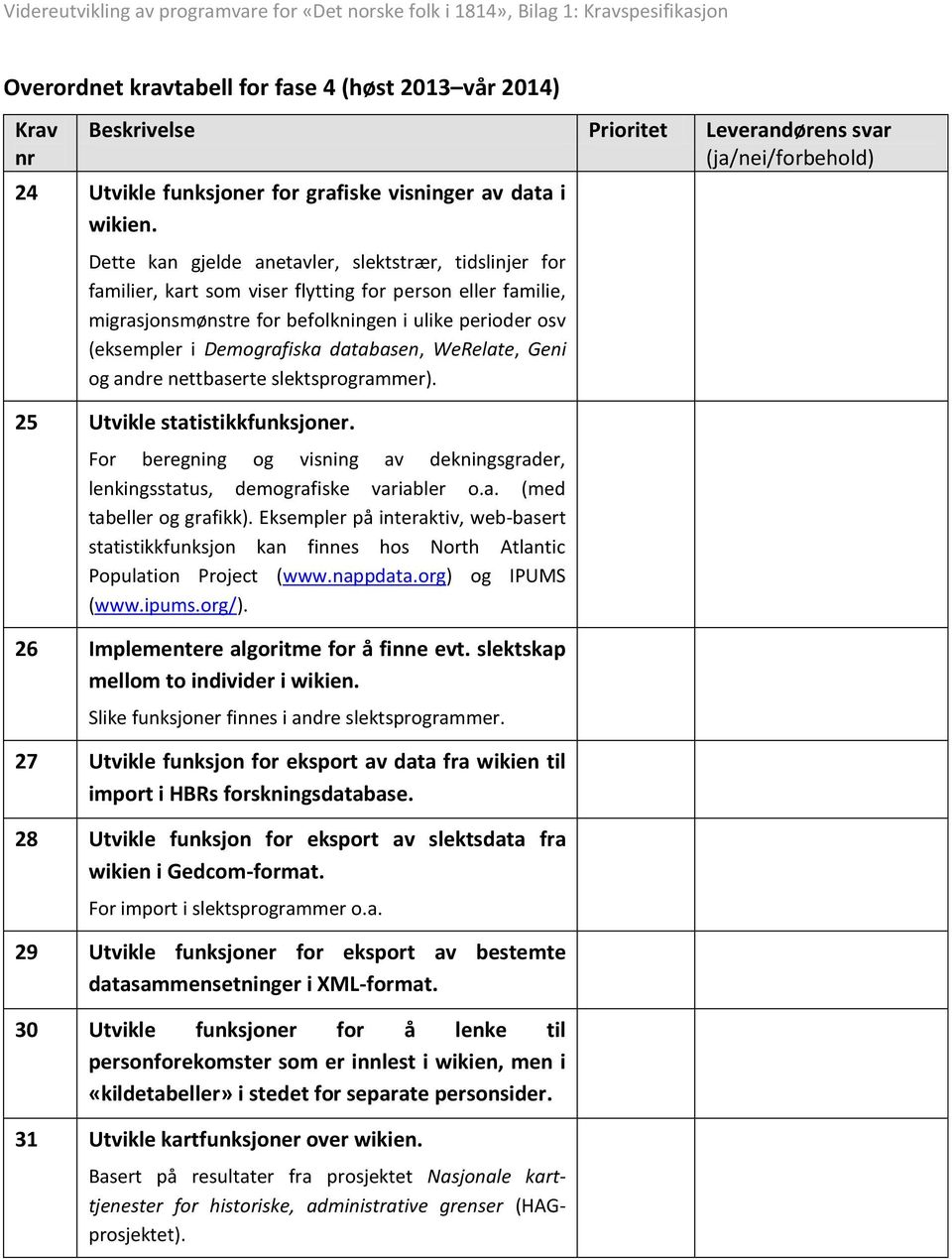 databasen, WeRelate, Geni og andre nettbaserte slektsprogrammer). 25 Utvikle statistikkfunksjoner. For beregning og visning av dekningsgrader, lenkingsstatus, demografiske variabler o.a. (med tabeller og grafikk).