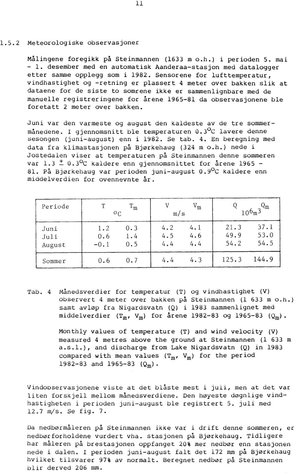 1965-81 da observasjonene ble foretatt 2 meter over bakken. Juni var den varmeste og august den kaldeste av de tre sommermånedene. I gjennomsnitt ble temperaturen 0.