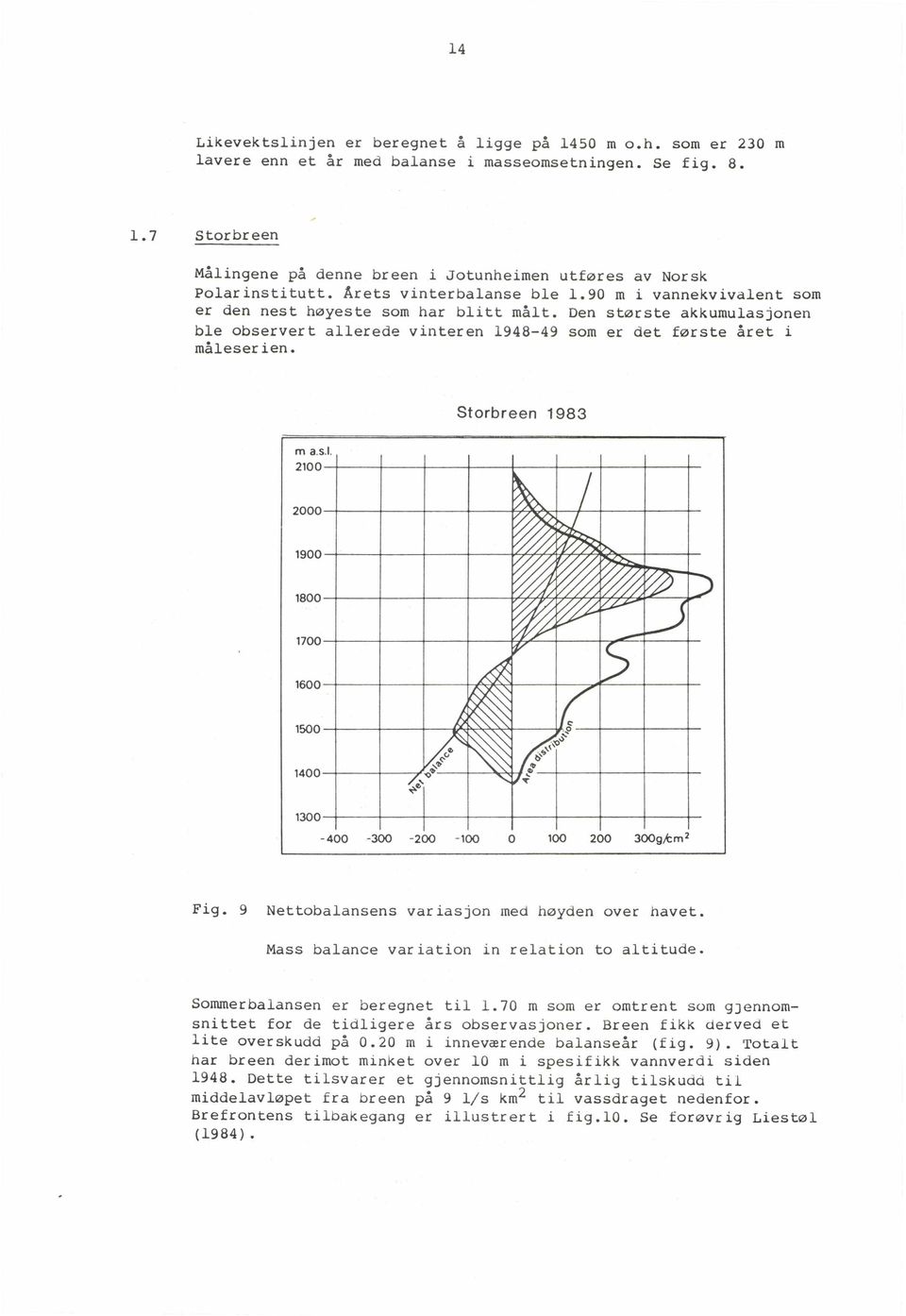 Storbreen 1983 m a.s.l. 2100 2000 1900 1800 1700 1600 1500 1400 01' %-<& 1300-400 -300-200 -1000100 200 300g/cm 2 Fig. 9 Nettobalansens variasjon med høyden over havet.