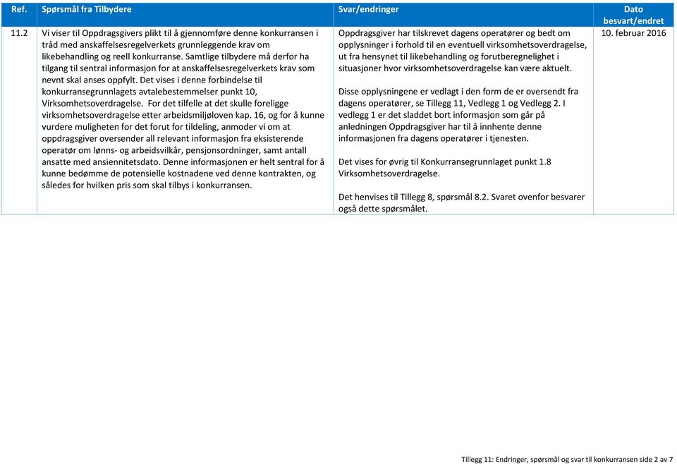 Samtlige tilbydere må derfor ha tilgang til sentral informasjon for at anskaffelsesregelverkets krav som nevnt skal anses oppfylt.