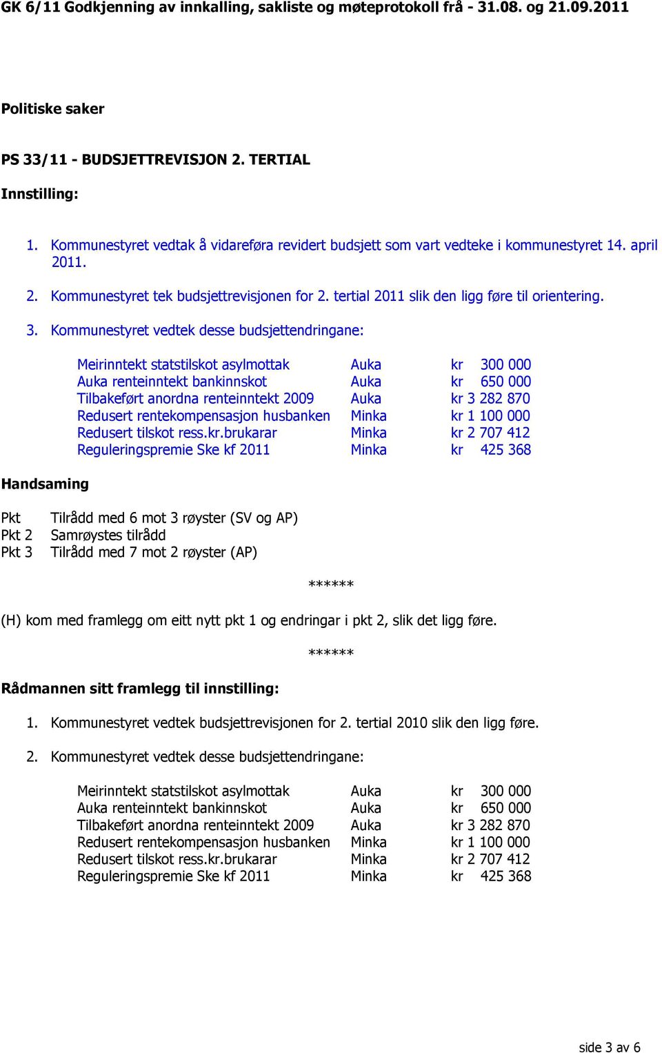 Kommunestyret vedtek desse budsjettendringane: Meirinntekt statstilskot asylmottak Auka kr 300 000 Auka renteinntekt bankinnskot Auka kr 650 000 Tilbakeført anordna renteinntekt 2009 Auka kr 3 282