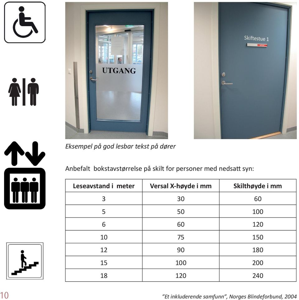 10 Leseavstand i meter Versal X-høyde i mm Skilthøyde i mm 3 30 60 5
