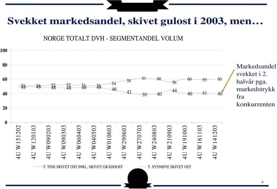 markedstrykk fra konkurrenten 0 4U W151202 4U W120103 4U W090203 4U W090303 4U W060403 4U W040503 4U W010603 4U