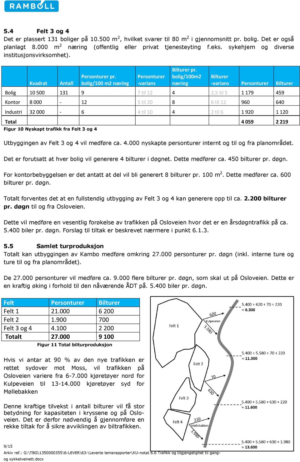 bolig/100m2 næring Bilturer -varians Personturer Bilturer Bolig 10 500 131 9 7 til 12 4 2,5 til 5 1 179 459 Kontor 8 000-12 5 til 20 8 6 til 12 960 640 Industri 32 000-6 4 til 10 4 2 til 6 1 920 1