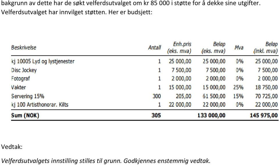 Velferdsutvalget har innvilget støtten.