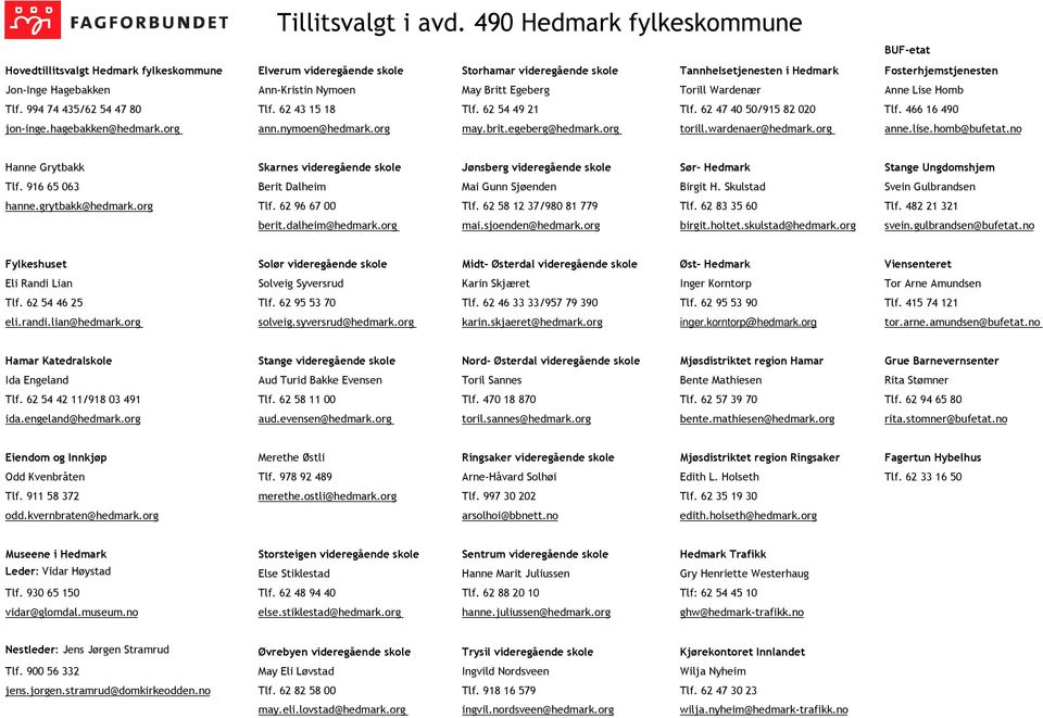 Hagebakken Ann-Kristin Nymoen May Britt Egeberg Torill Wardenær Anne Lise Homb Tlf. 994 74 435/62 54 47 80 Tlf. 62 43 15 18 Tlf. 62 54 49 21 Tlf. 62 47 40 50/915 82 020 Tlf. 466 16 490 jon-inge.