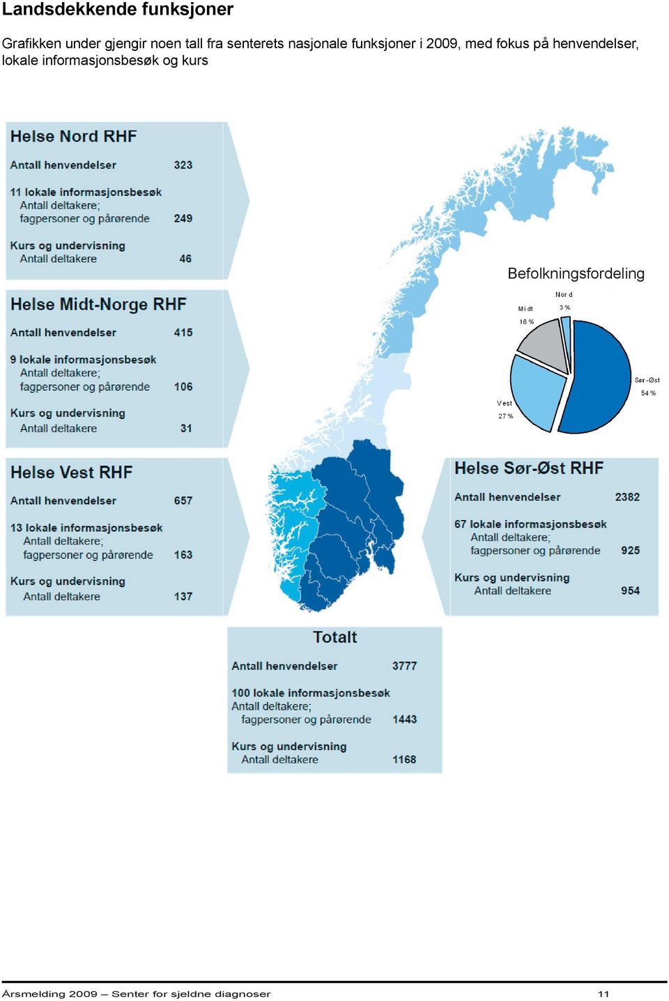 på henvendelser, lokale informasjonsbesøk og kurs