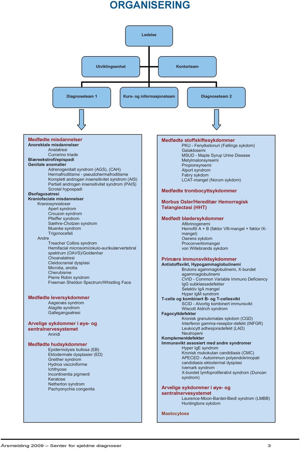 Genitale anomalier Adrenogenitalt syndrom (AGS), (CAH) Hermafroditisme - pseudohermafroditisme Komplett androgen insensitivitet syndrom (AIS) Partiell androgen insensitivitet syndrom (PAIS) Scrotal