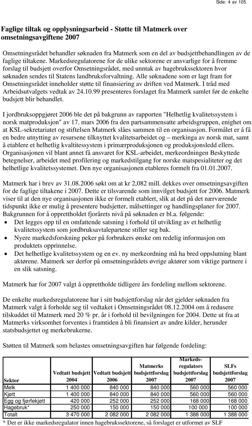 Markedsregulatorene for de ulike sektorene er ansvarlige for å fremme forslag til budsjett overfor Omsetningsrådet, med unntak av hagebrukssektoren hvor søknaden sendes til Statens