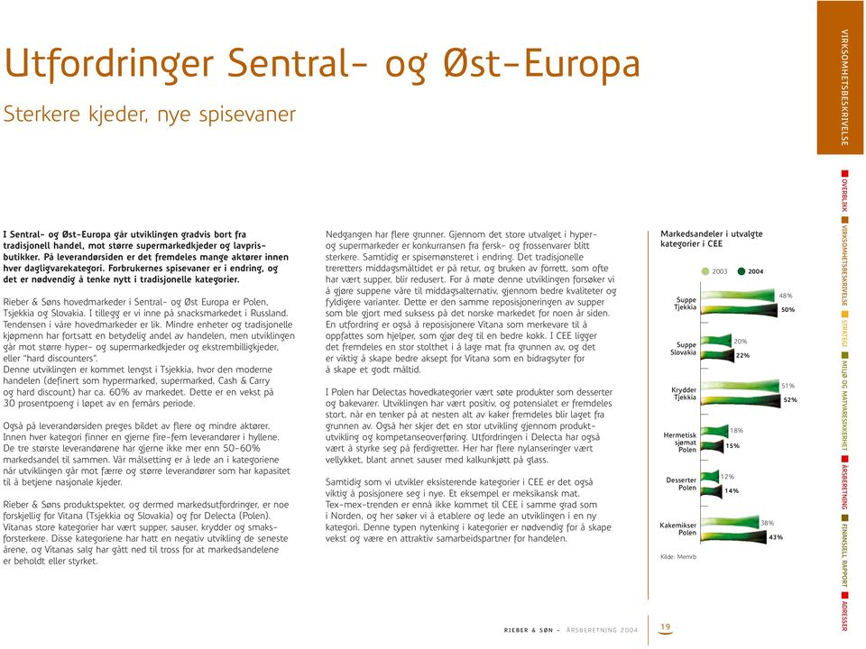 Rieber & Søns hovedmarkeder i Sentral- og Øst Europa er Polen, Tsjekkia og Slovakia. I tillegg er vi inne på snacksmarkedet i Russland. Tendensen i våre hovedmarkeder er lik.