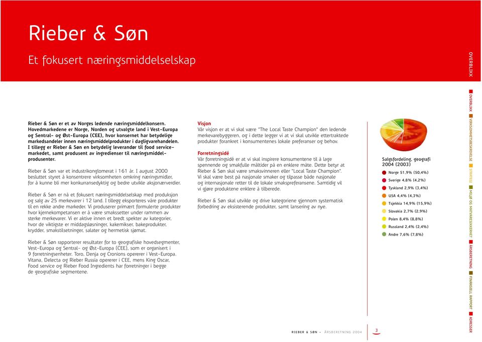 I tillegg er Rieber & Søn en betydelig leverandør til food servicemarkedet, samt produsent av ingredienser til næringsmiddelprodusenter. Rieber & Søn var et industrikonglomerat i 161 år.