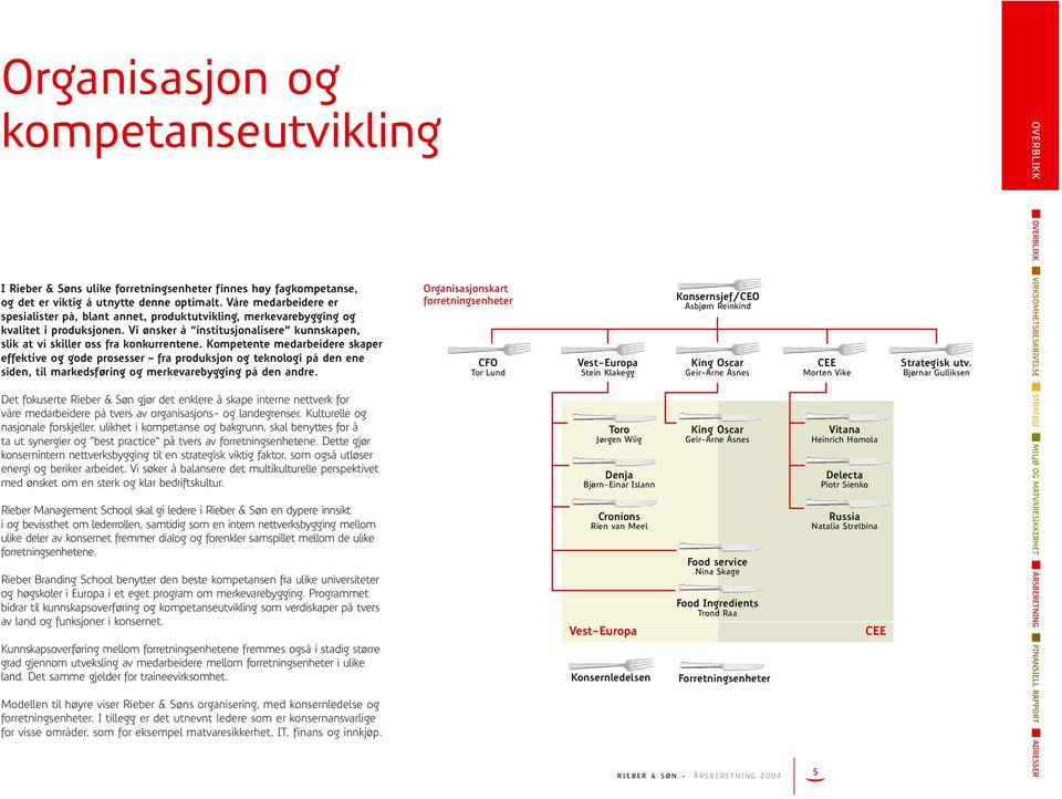 Kompetente medarbeidere skaper effektive og gode prosesser fra produksjon og teknologi på den ene siden, til markedsføring og merkevarebygging på den andre.