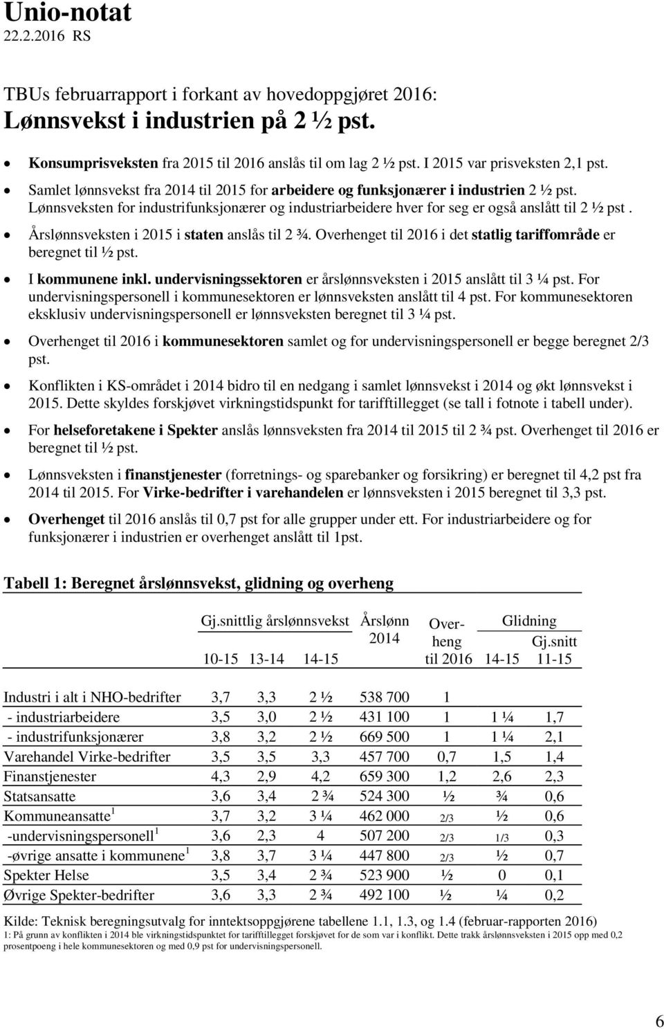 Lønnsveksten for industrifunksjonærer og industriarbeidere hver for seg er også anslått til 2 ½ pst. Årslønnsveksten i 2015 i staten anslås til 2 ¾.